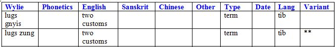 gloss-table-variant-of-preceding-double-asterisk.jpg