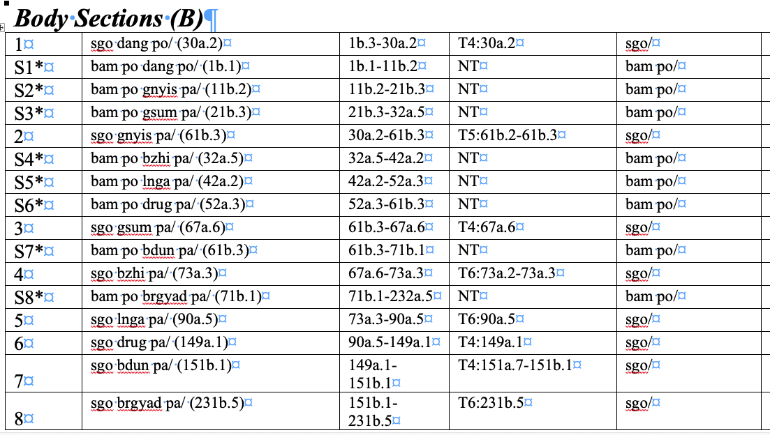 non-nested-section-example.png non-nested-section-example.png